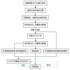 插美女视频黄基于直流电法的煤层增透措施效果快速检验技术